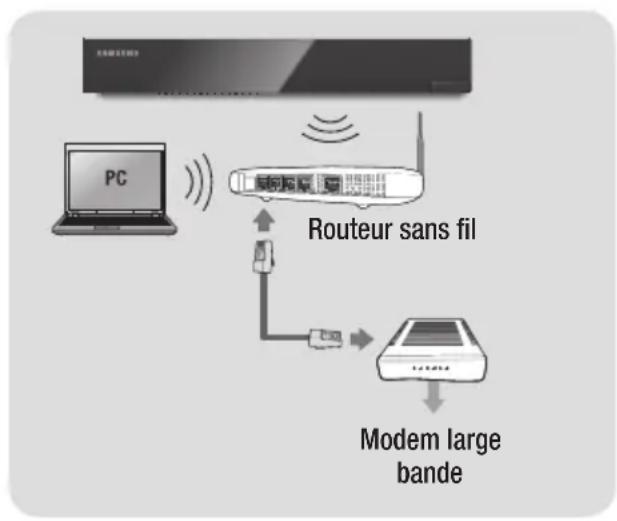SAMSUNG STBE7500 - Réseau sans fil - 1