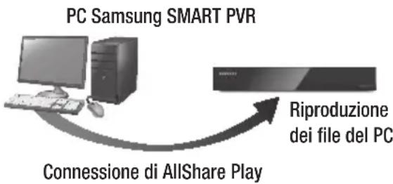 SAMSUNG STBE7500 - Riproduzione dei contenuti del PC su Samsung SMART PVR - 1