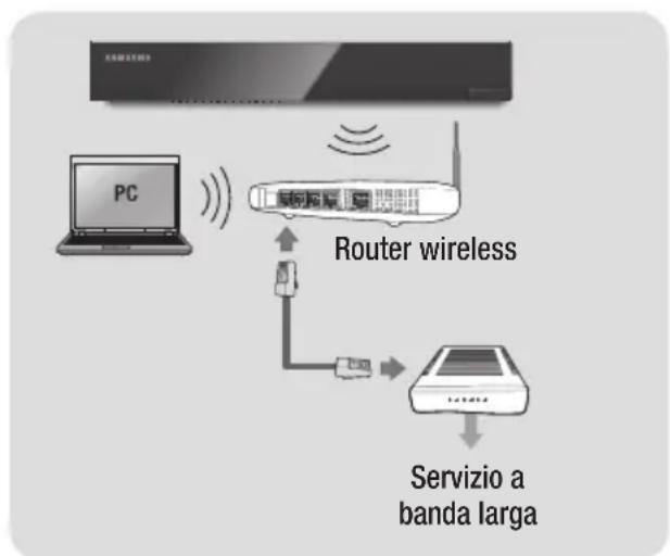 SAMSUNG STBE7500 - Rete wireless - 1