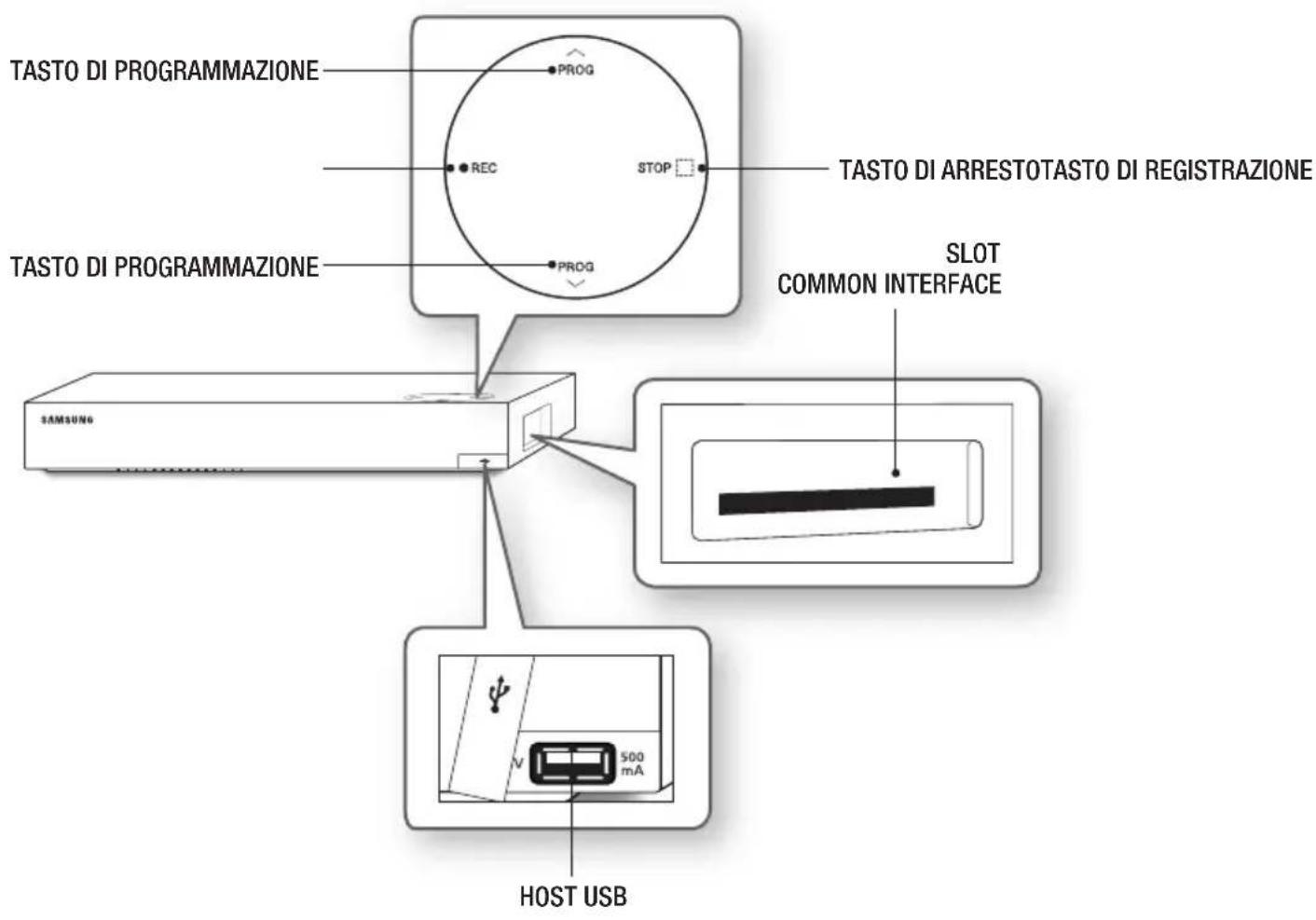 SAMSUNG STBE7500 - Pannello anteriore - 1