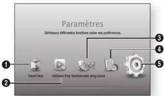 SAMSUNG STBE7500 - Écran d'accueil - 1