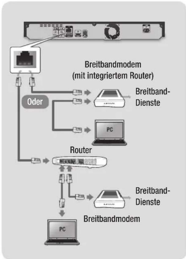 SAMSUNG BDH8900M - Kabelnetzwerk - 1