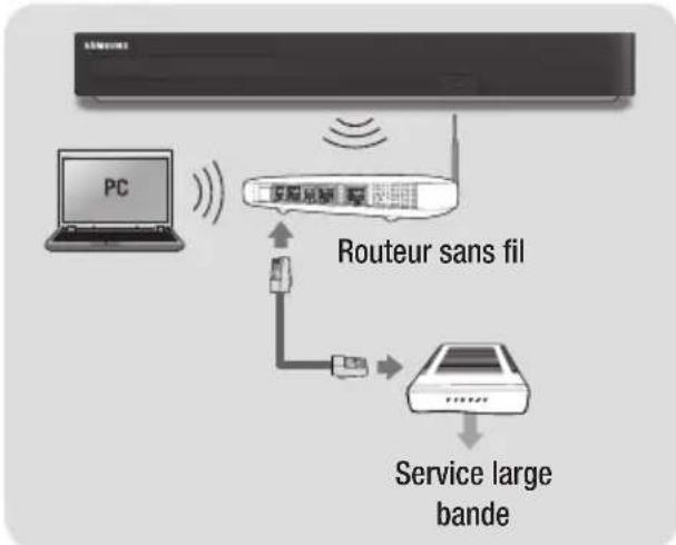 SAMSUNG BDH8900M - Réseau sans fil - 1