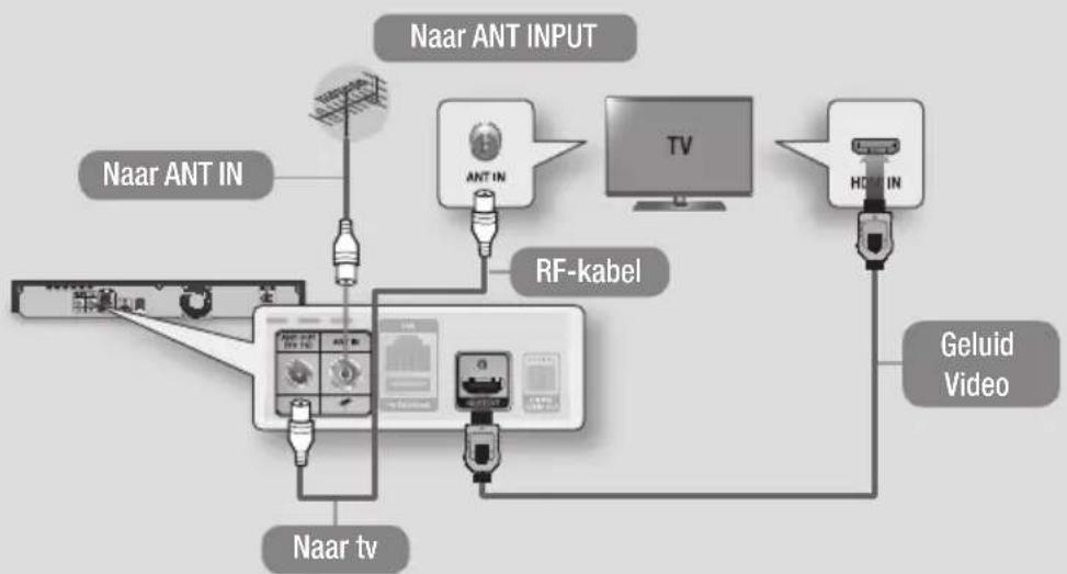 SAMSUNG BDH8900M - Aansluiten op een tv - 1