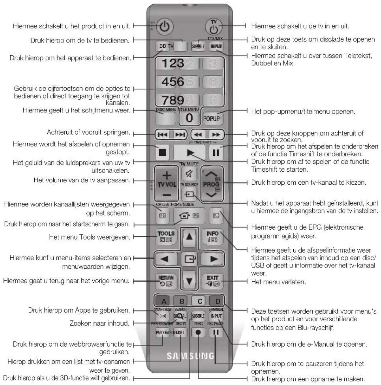 SAMSUNG BDH8900M - Overzicht van de afstandsbediening - 1