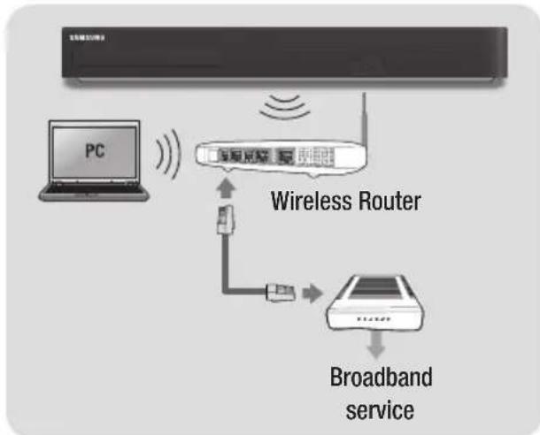 SAMSUNG BDH8900M - Wireless Network - 1