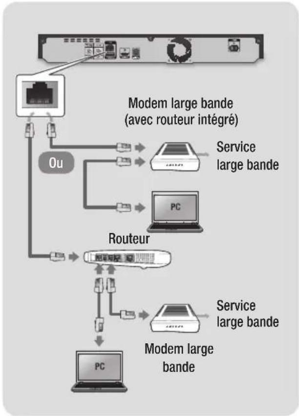SAMSUNG BDH8900M - Réseau cable - 1
