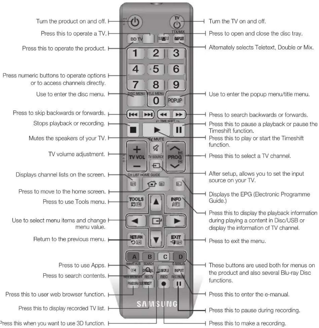 SAMSUNG BDH8900M - Tour of the Remote Control - 1