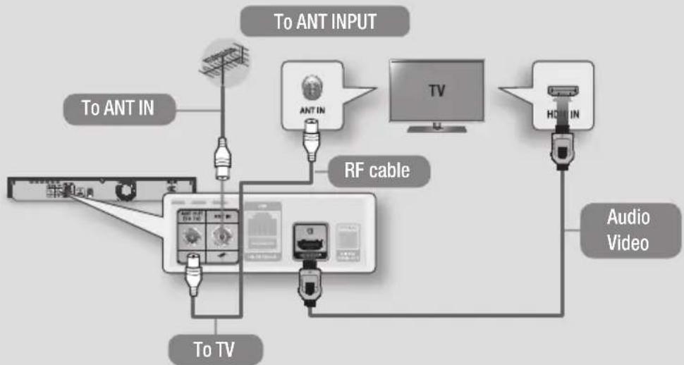 SAMSUNG BDH8900M - Connecting to a TV - 1