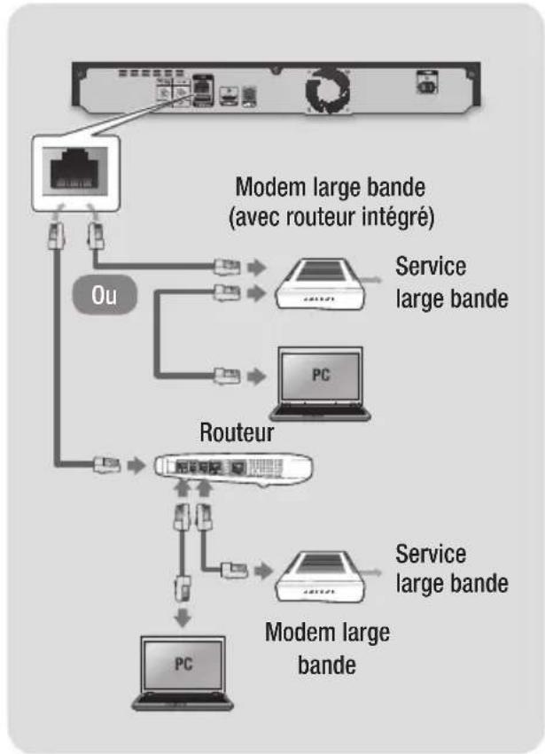 SAMSUNG BDH8500M - Réseau cable - 1