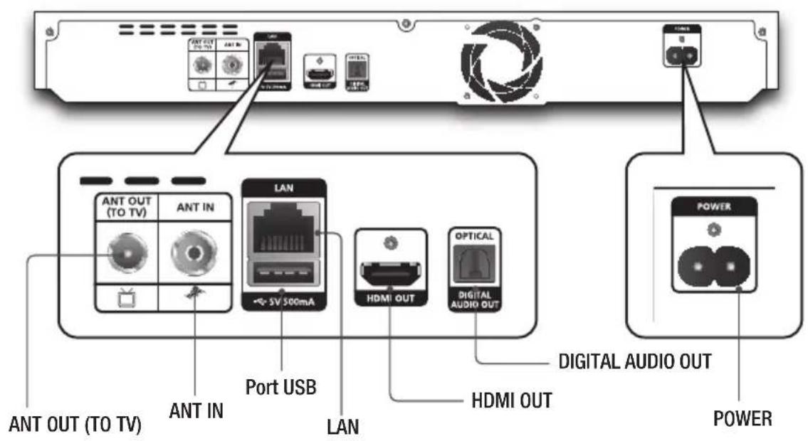 SAMSUNG BDH8500M - Accessoires - 2