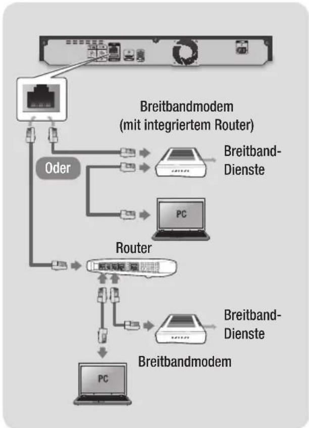 SAMSUNG BDH8500M - Kabelnetzwerk - 1