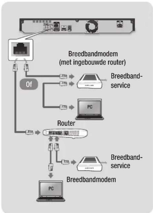 SAMSUNG BDH8500M - Bedraad network - 1