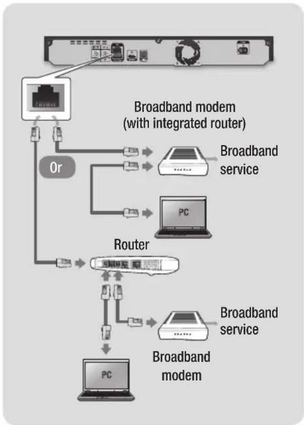 SAMSUNG BDH8500M - Wired Network - 1