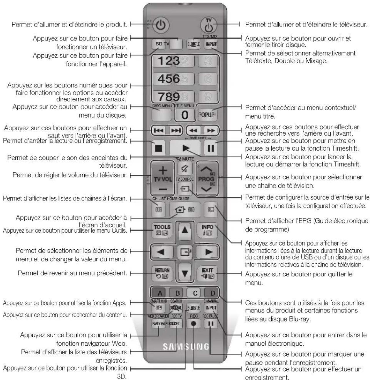 SAMSUNG BDH8500M - Boitier de la télécommande - 1