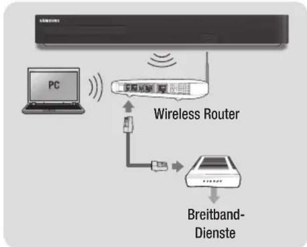 SAMSUNG BDH8500M - WLAN-Netzwerk - 1