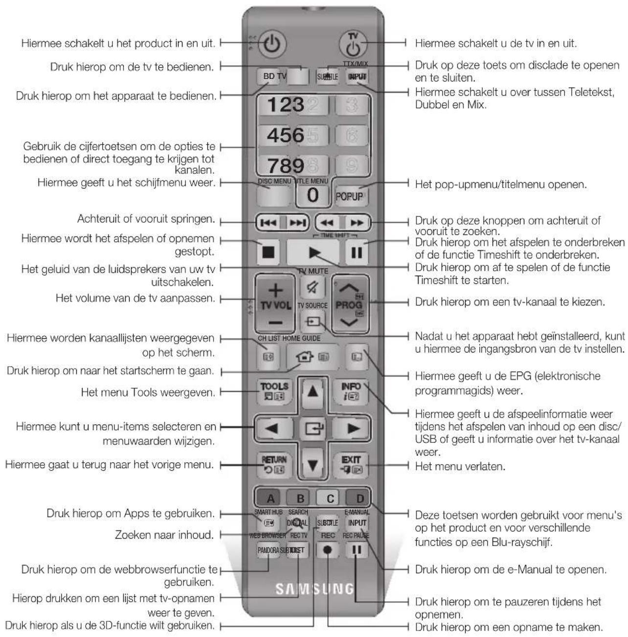 SAMSUNG BDH8500M - Overzicht van de afstandsbediening - 1