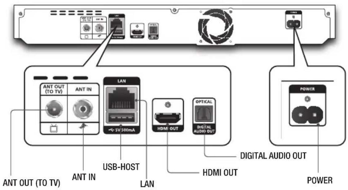 SAMSUNG BDH8500M - Zubehör - 3