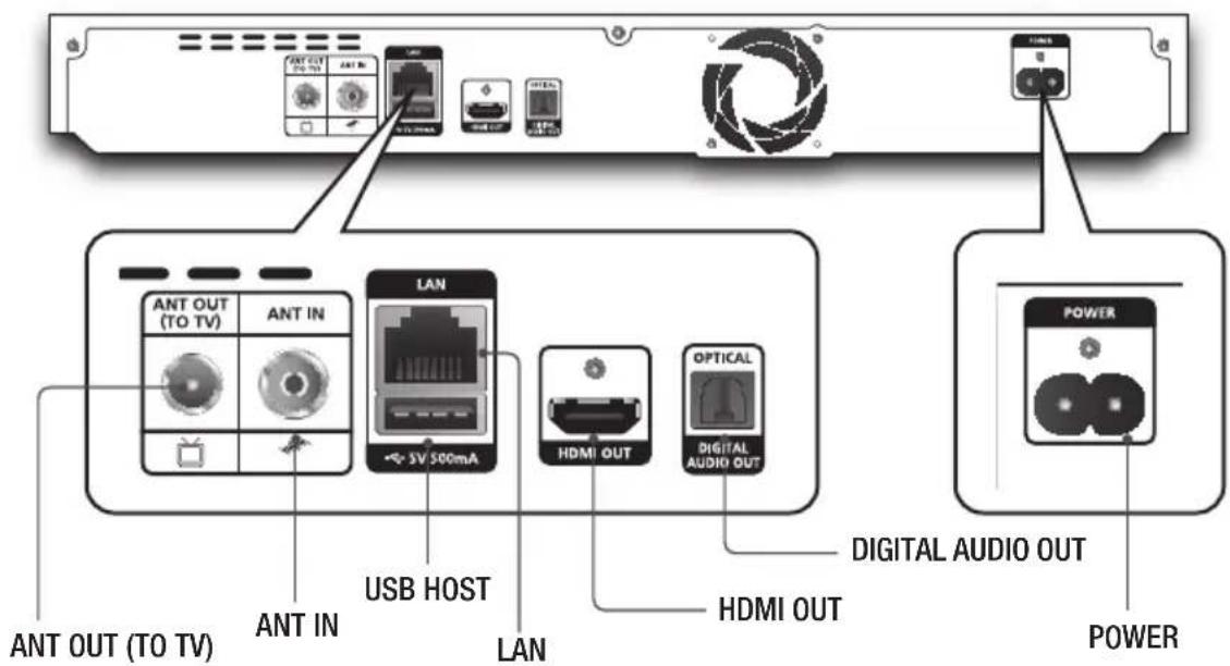 SAMSUNG BDH8500M - Accessories - 3
