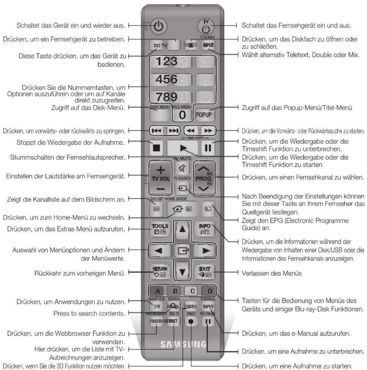 SAMSUNG BDH8500M - Übersicht der Fernbedienung - 1