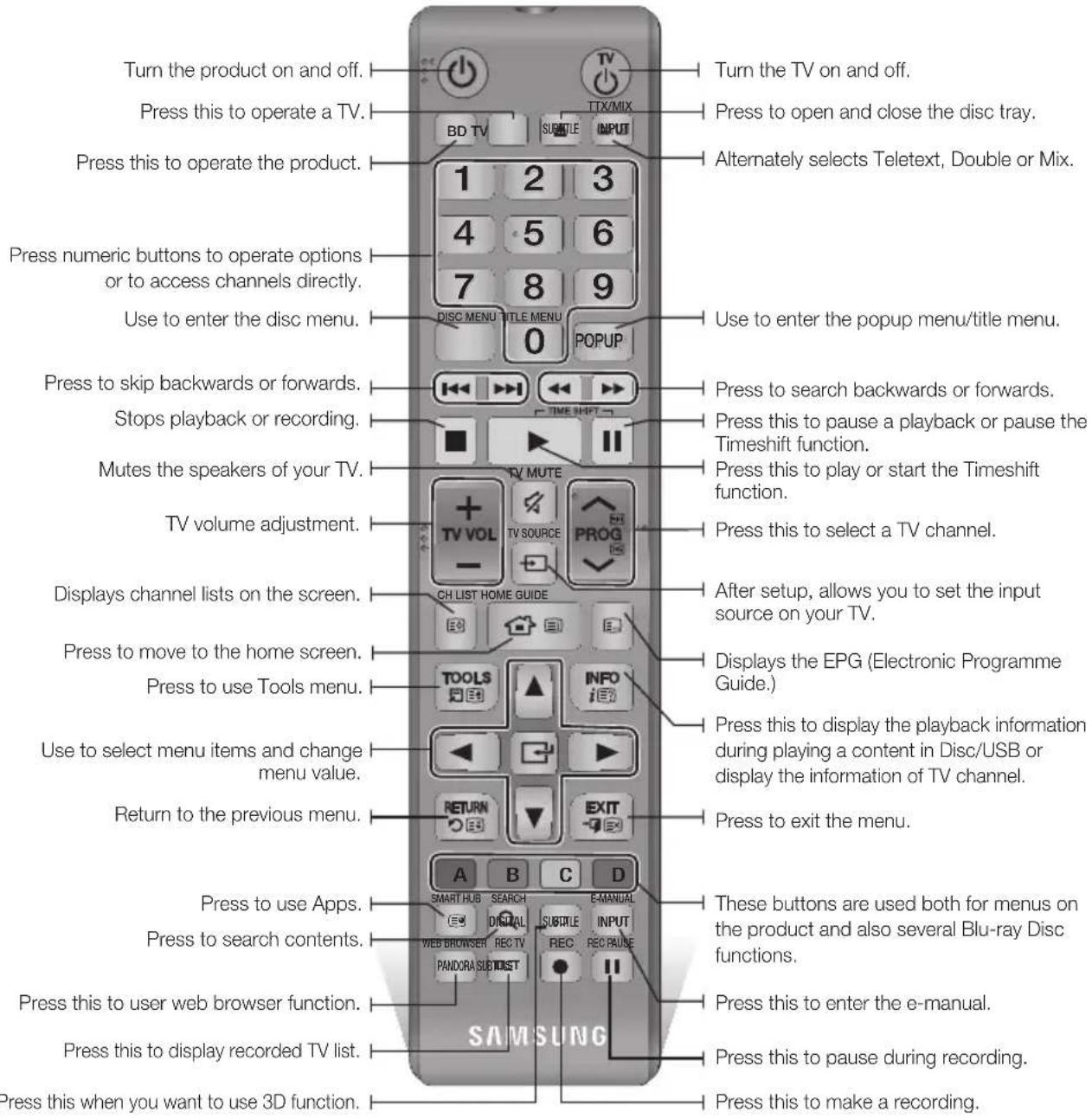 SAMSUNG BDH8500M - Tour of the Remote Control - 1