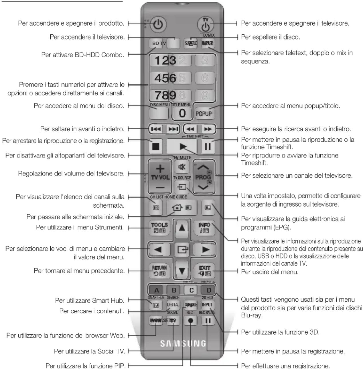 SAMSUNG BDE8900 - Telecomando - 1