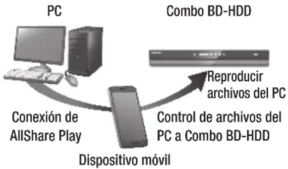 SAMSUNG BDE8900 - Control con el dispositivo móvil - 1