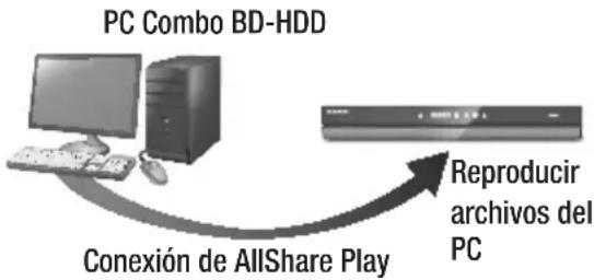 SAMSUNG BDE8900 - Reproduccion del contenido del PC en el Combo BD-HDD - 1