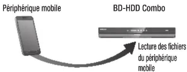 SAMSUNG BDE8900 - Lecture du contenu situé sur votre Smart Phone sur le lecteur BD-HDD Combo - 1