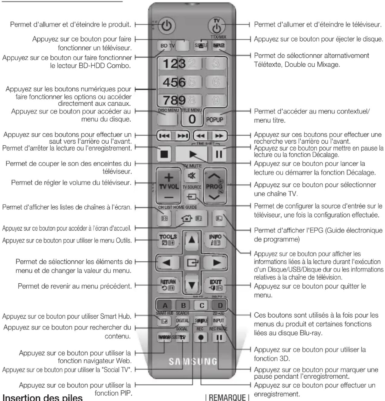 SAMSUNG BDE8900 - Télécommande - 1