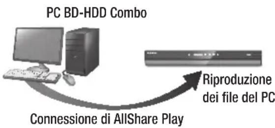 SAMSUNG BDE8900 - Riproduzione dei contenuti del PC su BD-HDD Combo - 1