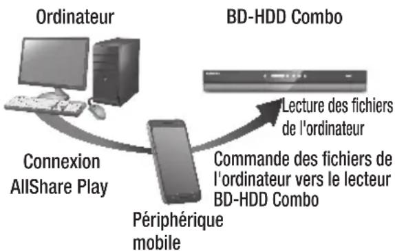 SAMSUNG BDE8900 - Commande à l'aide de votre périphérique mobile - 1