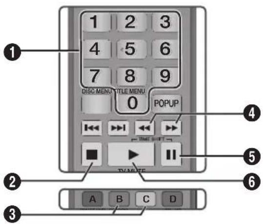 SAMSUNG BDE8900 - Botones del mando a distancia realizados para reproduccion de musica - 1