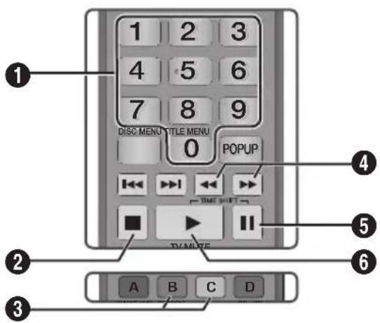 SAMSUNG BDE8900 - Tasti del telecomando utilizzati per la riproduzione della musica - 1