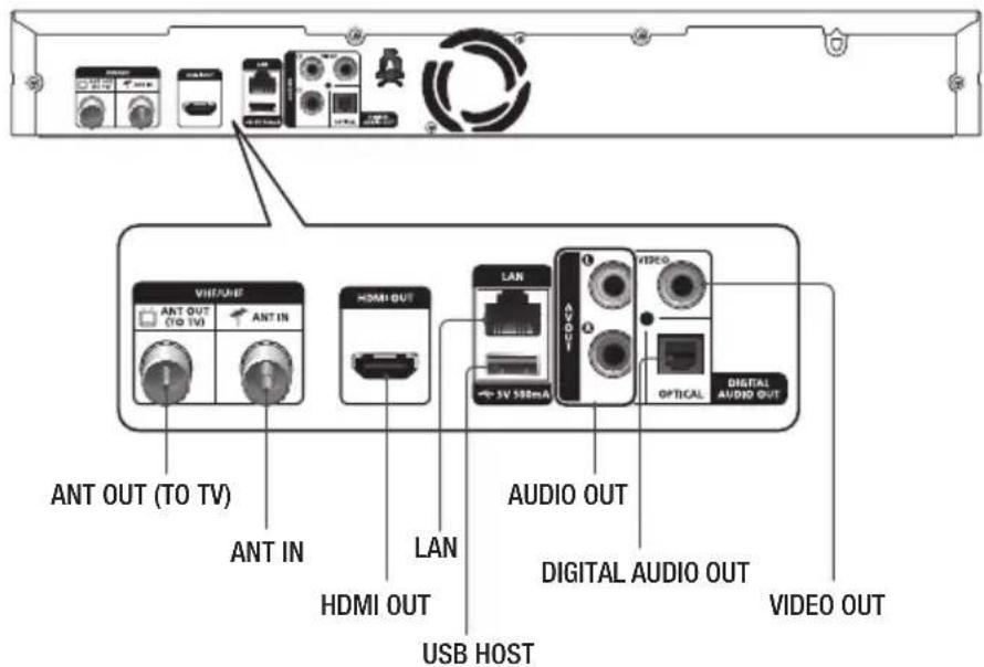 SAMSUNG BDE8900 - Painel posterior - 1