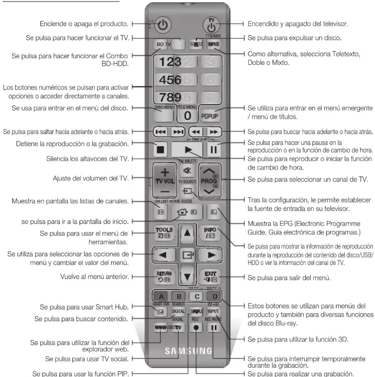 SAMSUNG BDE8900 - mando a distancia - 1