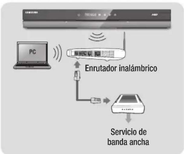 SAMSUNG BDE8900 - Red inalámbrica - 1