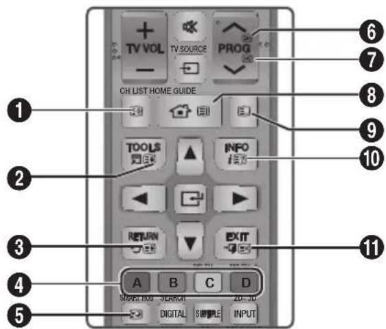 SAMSUNG BDE8900 - Utilización del service de Teletexto - 1