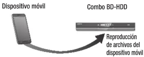 SAMSUNG BDE8900 - Reproduccion del contenido del Spart Phone en el Combo BD-HDD - 1