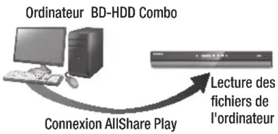 SAMSUNG BDE8900 - Lecture du contenu situé sur votre ordinateur sur le lecteur BD-HDD Combo - 1