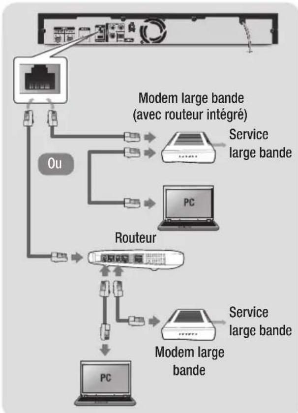 SAMSUNG BDE8900 - Réseau cable - 1