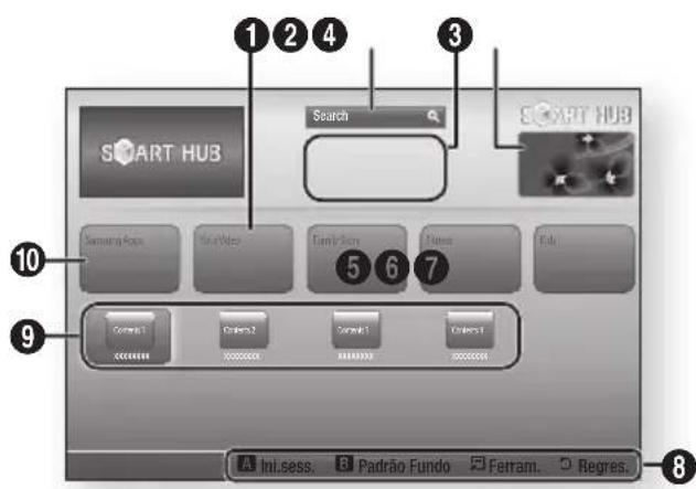SAMSUNG BDE8900 - O Smart Hub em resumo - 1