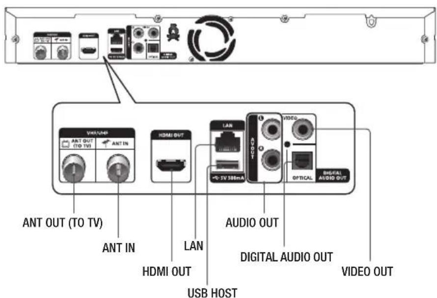 SAMSUNG BDE8900 - Panel posterior - 1