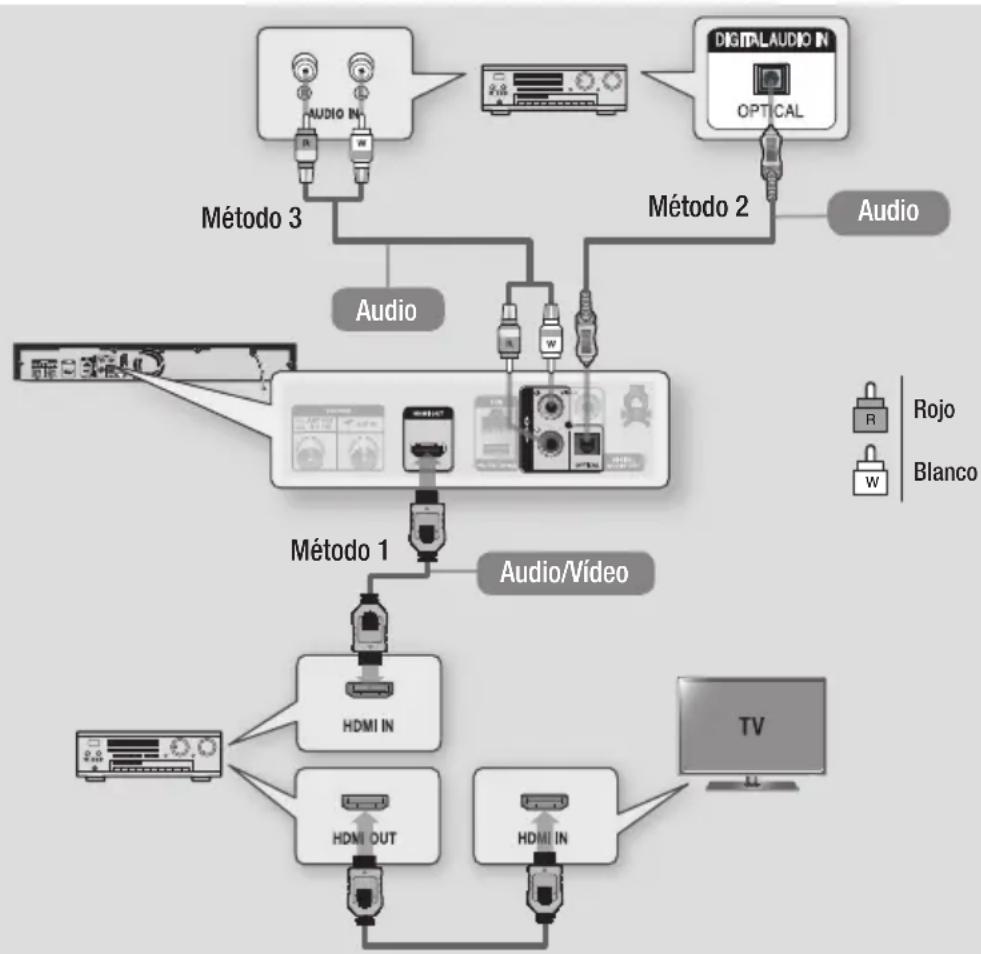 SAMSUNG BDE8900 - Método 3 Conexión a un amplíficator estéreo con un cable de audio - 1
