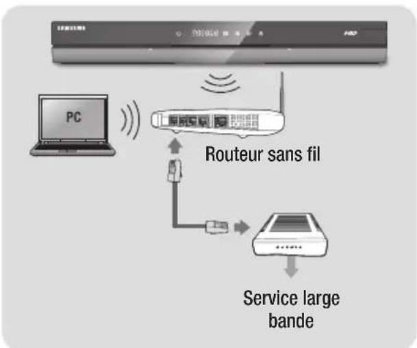 SAMSUNG BDE8900 - Réseau sans fil - 1