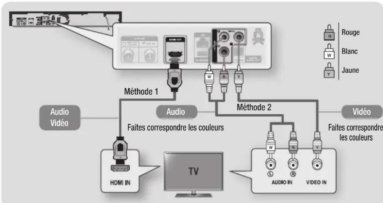SAMSUNG BDE8900 - Méthode 2 Utilisation d'un cable Video et d'un cable Audio - Bonne qualité - 1