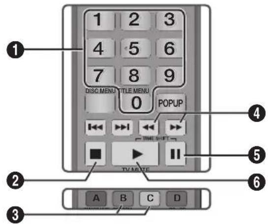 SAMSUNG BDE8900 - Botoes do Controlo Remoto realizados para Reproduzir Música - 1
