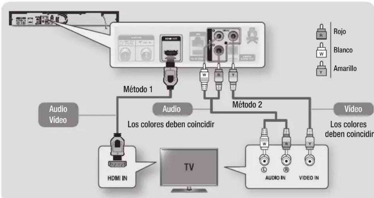 SAMSUNG BDE8900 - Método 2 Utilizar un cable de video y audio - Buena calidad - 1