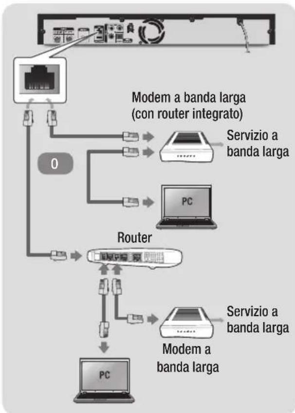 SAMSUNG BDE8900 - Rete via cavo - 1
