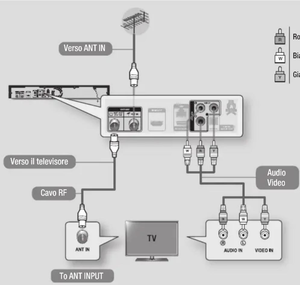 SAMSUNG BDE8900 - Collegamento a un teilevisore con cavo audio/video e Rf - 1
